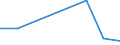 KN 72126011 /Exporte /Einheit = Mengen in Tonnen /Partnerland: Norwegen /Meldeland: Europäische Union /72126011:Flacherzeugnisse aus Eisen Oder Nichtlegiertem Stahl, mit Einer Breite von > 500 mm, Jedoch < 600 mm, Warm- Oder Kaltgewalzt, Plattiert, nur Oberfl„chenbearbeitet