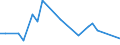 KN 72126019 /Exporte /Einheit = Preise (Euro/Tonne) /Partnerland: Italien /Meldeland: Europäische Union /72126019:Flacherzeugnisse aus Eisen Oder Nichtlegiertem Stahl, mit Einer Breite von > 500 mm, Jedoch < 600 mm, Warm- Oder Kaltgewalzt, Plattiert (Ausg. nur Oberfl„chenbearbeitet)