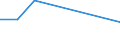 KN 72126019 /Exporte /Einheit = Preise (Euro/Tonne) /Partnerland: Ver.koenigreich /Meldeland: Europäische Union /72126019:Flacherzeugnisse aus Eisen Oder Nichtlegiertem Stahl, mit Einer Breite von > 500 mm, Jedoch < 600 mm, Warm- Oder Kaltgewalzt, Plattiert (Ausg. nur Oberfl„chenbearbeitet)