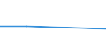 KN 72126019 /Exporte /Einheit = Preise (Euro/Tonne) /Partnerland: Irland /Meldeland: Europäische Union /72126019:Flacherzeugnisse aus Eisen Oder Nichtlegiertem Stahl, mit Einer Breite von > 500 mm, Jedoch < 600 mm, Warm- Oder Kaltgewalzt, Plattiert (Ausg. nur Oberfl„chenbearbeitet)