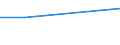 KN 72126019 /Exporte /Einheit = Preise (Euro/Tonne) /Partnerland: Belgien /Meldeland: Europäische Union /72126019:Flacherzeugnisse aus Eisen Oder Nichtlegiertem Stahl, mit Einer Breite von > 500 mm, Jedoch < 600 mm, Warm- Oder Kaltgewalzt, Plattiert (Ausg. nur Oberfl„chenbearbeitet)