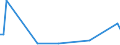 KN 72126019 /Exporte /Einheit = Preise (Euro/Tonne) /Partnerland: Schweden /Meldeland: Europäische Union /72126019:Flacherzeugnisse aus Eisen Oder Nichtlegiertem Stahl, mit Einer Breite von > 500 mm, Jedoch < 600 mm, Warm- Oder Kaltgewalzt, Plattiert (Ausg. nur Oberfl„chenbearbeitet)