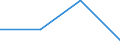 KN 72126019 /Exporte /Einheit = Preise (Euro/Tonne) /Partnerland: Schweiz /Meldeland: Europäische Union /72126019:Flacherzeugnisse aus Eisen Oder Nichtlegiertem Stahl, mit Einer Breite von > 500 mm, Jedoch < 600 mm, Warm- Oder Kaltgewalzt, Plattiert (Ausg. nur Oberfl„chenbearbeitet)