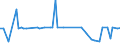 KN 72126019 /Exporte /Einheit = Preise (Euro/Tonne) /Partnerland: Schweiz /Meldeland: Europäische Union /72126019:Flacherzeugnisse aus Eisen Oder Nichtlegiertem Stahl, mit Einer Breite von > 500 mm, Jedoch < 600 mm, Warm- Oder Kaltgewalzt, Plattiert (Ausg. nur Oberfl„chenbearbeitet)