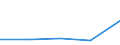 KN 72126019 /Exporte /Einheit = Preise (Euro/Tonne) /Partnerland: Sowjetunion /Meldeland: Europäische Union /72126019:Flacherzeugnisse aus Eisen Oder Nichtlegiertem Stahl, mit Einer Breite von > 500 mm, Jedoch < 600 mm, Warm- Oder Kaltgewalzt, Plattiert (Ausg. nur Oberfl„chenbearbeitet)