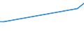 KN 72126019 /Exporte /Einheit = Preise (Euro/Tonne) /Partnerland: Slowakei /Meldeland: Europäische Union /72126019:Flacherzeugnisse aus Eisen Oder Nichtlegiertem Stahl, mit Einer Breite von > 500 mm, Jedoch < 600 mm, Warm- Oder Kaltgewalzt, Plattiert (Ausg. nur Oberfl„chenbearbeitet)