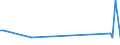 KN 72126019 /Exporte /Einheit = Preise (Euro/Tonne) /Partnerland: Ungarn /Meldeland: Europäische Union /72126019:Flacherzeugnisse aus Eisen Oder Nichtlegiertem Stahl, mit Einer Breite von > 500 mm, Jedoch < 600 mm, Warm- Oder Kaltgewalzt, Plattiert (Ausg. nur Oberfl„chenbearbeitet)