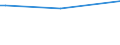 KN 72126019 /Exporte /Einheit = Preise (Euro/Tonne) /Partnerland: Rumaenien /Meldeland: Europäische Union /72126019:Flacherzeugnisse aus Eisen Oder Nichtlegiertem Stahl, mit Einer Breite von > 500 mm, Jedoch < 600 mm, Warm- Oder Kaltgewalzt, Plattiert (Ausg. nur Oberfl„chenbearbeitet)