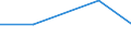 KN 72126019 /Exporte /Einheit = Preise (Euro/Tonne) /Partnerland: Russland /Meldeland: Europäische Union /72126019:Flacherzeugnisse aus Eisen Oder Nichtlegiertem Stahl, mit Einer Breite von > 500 mm, Jedoch < 600 mm, Warm- Oder Kaltgewalzt, Plattiert (Ausg. nur Oberfl„chenbearbeitet)