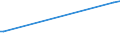 KN 72126019 /Exporte /Einheit = Preise (Euro/Tonne) /Partnerland: Algerien /Meldeland: Europäische Union /72126019:Flacherzeugnisse aus Eisen Oder Nichtlegiertem Stahl, mit Einer Breite von > 500 mm, Jedoch < 600 mm, Warm- Oder Kaltgewalzt, Plattiert (Ausg. nur Oberfl„chenbearbeitet)