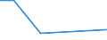 KN 72126019 /Exporte /Einheit = Preise (Euro/Tonne) /Partnerland: Tunesien /Meldeland: Europäische Union /72126019:Flacherzeugnisse aus Eisen Oder Nichtlegiertem Stahl, mit Einer Breite von > 500 mm, Jedoch < 600 mm, Warm- Oder Kaltgewalzt, Plattiert (Ausg. nur Oberfl„chenbearbeitet)