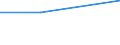 KN 72126019 /Exporte /Einheit = Preise (Euro/Tonne) /Partnerland: Simbabwe /Meldeland: Europäische Union /72126019:Flacherzeugnisse aus Eisen Oder Nichtlegiertem Stahl, mit Einer Breite von > 500 mm, Jedoch < 600 mm, Warm- Oder Kaltgewalzt, Plattiert (Ausg. nur Oberfl„chenbearbeitet)