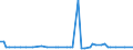 KN 72126019 /Exporte /Einheit = Preise (Euro/Tonne) /Partnerland: Vereinigte Staaten von Amerika /Meldeland: Europäische Union /72126019:Flacherzeugnisse aus Eisen Oder Nichtlegiertem Stahl, mit Einer Breite von > 500 mm, Jedoch < 600 mm, Warm- Oder Kaltgewalzt, Plattiert (Ausg. nur Oberfl„chenbearbeitet)