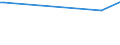 KN 72126019 /Exporte /Einheit = Preise (Euro/Tonne) /Partnerland: Saudi-arab. /Meldeland: Europäische Union /72126019:Flacherzeugnisse aus Eisen Oder Nichtlegiertem Stahl, mit Einer Breite von > 500 mm, Jedoch < 600 mm, Warm- Oder Kaltgewalzt, Plattiert (Ausg. nur Oberfl„chenbearbeitet)