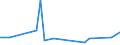 KN 72126019 /Exporte /Einheit = Preise (Euro/Tonne) /Partnerland: Indien /Meldeland: Europäische Union /72126019:Flacherzeugnisse aus Eisen Oder Nichtlegiertem Stahl, mit Einer Breite von > 500 mm, Jedoch < 600 mm, Warm- Oder Kaltgewalzt, Plattiert (Ausg. nur Oberfl„chenbearbeitet)