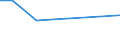 KN 72126019 /Exporte /Einheit = Preise (Euro/Tonne) /Partnerland: Australien /Meldeland: Europäische Union /72126019:Flacherzeugnisse aus Eisen Oder Nichtlegiertem Stahl, mit Einer Breite von > 500 mm, Jedoch < 600 mm, Warm- Oder Kaltgewalzt, Plattiert (Ausg. nur Oberfl„chenbearbeitet)