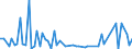 KN 72126019 /Exporte /Einheit = Preise (Euro/Tonne) /Partnerland: Intra-eur /Meldeland: Europäische Union /72126019:Flacherzeugnisse aus Eisen Oder Nichtlegiertem Stahl, mit Einer Breite von > 500 mm, Jedoch < 600 mm, Warm- Oder Kaltgewalzt, Plattiert (Ausg. nur Oberfl„chenbearbeitet)