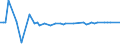 KN 72126091 /Exporte /Einheit = Preise (Euro/Tonne) /Partnerland: Daenemark /Meldeland: Europäische Union /72126091:Flacherzeugnisse aus Eisen Oder Nichtlegiertem Stahl, mit Einer Breite von <= 500 mm, Warmgewalzt, nur Plattiert und nur Oberfl„chenbearbeitet