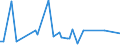 KN 72126093 /Exporte /Einheit = Preise (Euro/Tonne) /Partnerland: Norwegen /Meldeland: Europäische Union /72126093:Flacherzeugnisse aus Eisen Oder Nichtlegiertem Stahl, mit Einer Breite von <= 500 mm, Warm- Oder Kaltgewalzt, Plattiert, nur Oberfl„chenbearbeitet (Ausg. Warmgewalzt und nur Plattiert)