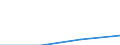 KN 72126093 /Exporte /Einheit = Preise (Euro/Tonne) /Partnerland: Sowjetunion /Meldeland: Europäische Union /72126093:Flacherzeugnisse aus Eisen Oder Nichtlegiertem Stahl, mit Einer Breite von <= 500 mm, Warm- Oder Kaltgewalzt, Plattiert, nur Oberfl„chenbearbeitet (Ausg. Warmgewalzt und nur Plattiert)