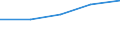 KN 72126093 /Exporte /Einheit = Preise (Euro/Tonne) /Partnerland: Tschechoslow /Meldeland: Europäische Union /72126093:Flacherzeugnisse aus Eisen Oder Nichtlegiertem Stahl, mit Einer Breite von <= 500 mm, Warm- Oder Kaltgewalzt, Plattiert, nur Oberfl„chenbearbeitet (Ausg. Warmgewalzt und nur Plattiert)