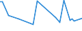 KN 72126093 /Exporte /Einheit = Preise (Euro/Tonne) /Partnerland: Slowakei /Meldeland: Europäische Union /72126093:Flacherzeugnisse aus Eisen Oder Nichtlegiertem Stahl, mit Einer Breite von <= 500 mm, Warm- Oder Kaltgewalzt, Plattiert, nur Oberfl„chenbearbeitet (Ausg. Warmgewalzt und nur Plattiert)