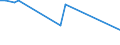 KN 72126093 /Exporte /Einheit = Preise (Euro/Tonne) /Partnerland: Ukraine /Meldeland: Europäische Union /72126093:Flacherzeugnisse aus Eisen Oder Nichtlegiertem Stahl, mit Einer Breite von <= 500 mm, Warm- Oder Kaltgewalzt, Plattiert, nur Oberfl„chenbearbeitet (Ausg. Warmgewalzt und nur Plattiert)