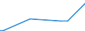 KN 72126093 /Exporte /Einheit = Preise (Euro/Tonne) /Partnerland: Marokko /Meldeland: Europäische Union /72126093:Flacherzeugnisse aus Eisen Oder Nichtlegiertem Stahl, mit Einer Breite von <= 500 mm, Warm- Oder Kaltgewalzt, Plattiert, nur Oberfl„chenbearbeitet (Ausg. Warmgewalzt und nur Plattiert)