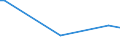 KN 72126093 /Exporte /Einheit = Preise (Euro/Tonne) /Partnerland: Algerien /Meldeland: Europäische Union /72126093:Flacherzeugnisse aus Eisen Oder Nichtlegiertem Stahl, mit Einer Breite von <= 500 mm, Warm- Oder Kaltgewalzt, Plattiert, nur Oberfl„chenbearbeitet (Ausg. Warmgewalzt und nur Plattiert)