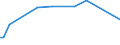 KN 72126093 /Exporte /Einheit = Preise (Euro/Tonne) /Partnerland: Aegypten /Meldeland: Europäische Union /72126093:Flacherzeugnisse aus Eisen Oder Nichtlegiertem Stahl, mit Einer Breite von <= 500 mm, Warm- Oder Kaltgewalzt, Plattiert, nur Oberfl„chenbearbeitet (Ausg. Warmgewalzt und nur Plattiert)