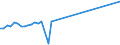 KN 72126093 /Exporte /Einheit = Preise (Euro/Tonne) /Partnerland: Kanada /Meldeland: Europäische Union /72126093:Flacherzeugnisse aus Eisen Oder Nichtlegiertem Stahl, mit Einer Breite von <= 500 mm, Warm- Oder Kaltgewalzt, Plattiert, nur Oberfl„chenbearbeitet (Ausg. Warmgewalzt und nur Plattiert)