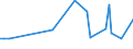 KN 72126093 /Exporte /Einheit = Preise (Euro/Tonne) /Partnerland: Mexiko /Meldeland: Europäische Union /72126093:Flacherzeugnisse aus Eisen Oder Nichtlegiertem Stahl, mit Einer Breite von <= 500 mm, Warm- Oder Kaltgewalzt, Plattiert, nur Oberfl„chenbearbeitet (Ausg. Warmgewalzt und nur Plattiert)