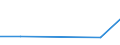 KN 72126093 /Exporte /Einheit = Preise (Euro/Tonne) /Partnerland: Kuba /Meldeland: Europäische Union /72126093:Flacherzeugnisse aus Eisen Oder Nichtlegiertem Stahl, mit Einer Breite von <= 500 mm, Warm- Oder Kaltgewalzt, Plattiert, nur Oberfl„chenbearbeitet (Ausg. Warmgewalzt und nur Plattiert)