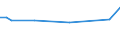 KN 72126093 /Exporte /Einheit = Preise (Euro/Tonne) /Partnerland: Kolumbien /Meldeland: Europäische Union /72126093:Flacherzeugnisse aus Eisen Oder Nichtlegiertem Stahl, mit Einer Breite von <= 500 mm, Warm- Oder Kaltgewalzt, Plattiert, nur Oberfl„chenbearbeitet (Ausg. Warmgewalzt und nur Plattiert)