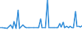 KN 72126093 /Exporte /Einheit = Preise (Euro/Tonne) /Partnerland: Brasilien /Meldeland: Europäische Union /72126093:Flacherzeugnisse aus Eisen Oder Nichtlegiertem Stahl, mit Einer Breite von <= 500 mm, Warm- Oder Kaltgewalzt, Plattiert, nur Oberfl„chenbearbeitet (Ausg. Warmgewalzt und nur Plattiert)