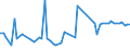 KN 72126099 /Exporte /Einheit = Preise (Euro/Tonne) /Partnerland: Frankreich /Meldeland: Europäische Union /72126099:Flacherzeugnisse aus Eisen Oder Nichtlegiertem Stahl, mit Einer Breite von <= 500 mm, Warm- Oder Kaltgewalzt, Plattiert (Ausg. nur Oberfl„chenbearbeitet)