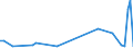 KN 72126099 /Exporte /Einheit = Preise (Euro/Tonne) /Partnerland: Niederlande /Meldeland: Europäische Union /72126099:Flacherzeugnisse aus Eisen Oder Nichtlegiertem Stahl, mit Einer Breite von <= 500 mm, Warm- Oder Kaltgewalzt, Plattiert (Ausg. nur Oberfl„chenbearbeitet)