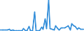 KN 72126099 /Exporte /Einheit = Preise (Euro/Tonne) /Partnerland: Deutschland /Meldeland: Europäische Union /72126099:Flacherzeugnisse aus Eisen Oder Nichtlegiertem Stahl, mit Einer Breite von <= 500 mm, Warm- Oder Kaltgewalzt, Plattiert (Ausg. nur Oberfl„chenbearbeitet)