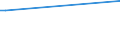 KN 72126099 /Exporte /Einheit = Preise (Euro/Tonne) /Partnerland: Irland /Meldeland: Europäische Union /72126099:Flacherzeugnisse aus Eisen Oder Nichtlegiertem Stahl, mit Einer Breite von <= 500 mm, Warm- Oder Kaltgewalzt, Plattiert (Ausg. nur Oberfl„chenbearbeitet)