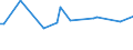 CN 72126099 /Exports /Unit = Prices (Euro/ton) /Partner: Luxembourg /Reporter: European Union /72126099:Flat-rolled Products of Iron or Non-alloy Steel, of a Width of <= 500 mm, Hot-rolled or Cold-rolled 'cold-reduced', Clad (Excl. Products, not Further Worked Than Surface-treated)