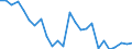 KN 72131000 /Exporte /Einheit = Preise (Euro/Tonne) /Partnerland: Ver.koenigreich(Nordirland) /Meldeland: Eur27_2020 /72131000:Walzdraht aus Eisen Oder Nichtlegiertem Stahl, in Ringen Regellos Aufgehaspelt, mit vom Walzen Herrührenden Einschnitten, Rippen `wülsten`, Vertiefungen Oder Erhöhungen