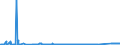 KN 72131000 /Exporte /Einheit = Preise (Euro/Tonne) /Partnerland: Malta /Meldeland: Eur27_2020 /72131000:Walzdraht aus Eisen Oder Nichtlegiertem Stahl, in Ringen Regellos Aufgehaspelt, mit vom Walzen Herrührenden Einschnitten, Rippen `wülsten`, Vertiefungen Oder Erhöhungen