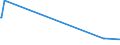 KN 72131000 /Exporte /Einheit = Preise (Euro/Tonne) /Partnerland: Weissrussland /Meldeland: Eur27_2020 /72131000:Walzdraht aus Eisen Oder Nichtlegiertem Stahl, in Ringen Regellos Aufgehaspelt, mit vom Walzen Herrührenden Einschnitten, Rippen `wülsten`, Vertiefungen Oder Erhöhungen