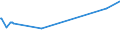 KN 72131000 /Exporte /Einheit = Preise (Euro/Tonne) /Partnerland: Moldau /Meldeland: Eur27_2020 /72131000:Walzdraht aus Eisen Oder Nichtlegiertem Stahl, in Ringen Regellos Aufgehaspelt, mit vom Walzen Herrührenden Einschnitten, Rippen `wülsten`, Vertiefungen Oder Erhöhungen