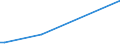 KN 72131000 /Exporte /Einheit = Preise (Euro/Tonne) /Partnerland: Serb.-mont. /Meldeland: Eur15 /72131000:Walzdraht aus Eisen Oder Nichtlegiertem Stahl, in Ringen Regellos Aufgehaspelt, mit vom Walzen Herrührenden Einschnitten, Rippen `wülsten`, Vertiefungen Oder Erhöhungen