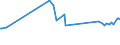 KN 72131000 /Exporte /Einheit = Preise (Euro/Tonne) /Partnerland: Tunesien /Meldeland: Europäische Union /72131000:Walzdraht aus Eisen Oder Nichtlegiertem Stahl, in Ringen Regellos Aufgehaspelt, mit vom Walzen Herrührenden Einschnitten, Rippen `wülsten`, Vertiefungen Oder Erhöhungen