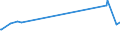 KN 72131000 /Exporte /Einheit = Preise (Euro/Tonne) /Partnerland: Libyen /Meldeland: Eur15 /72131000:Walzdraht aus Eisen Oder Nichtlegiertem Stahl, in Ringen Regellos Aufgehaspelt, mit vom Walzen Herrührenden Einschnitten, Rippen `wülsten`, Vertiefungen Oder Erhöhungen