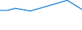 KN 72131000 /Exporte /Einheit = Preise (Euro/Tonne) /Partnerland: Sudan /Meldeland: Eur27 /72131000:Walzdraht aus Eisen Oder Nichtlegiertem Stahl, in Ringen Regellos Aufgehaspelt, mit vom Walzen Herrührenden Einschnitten, Rippen `wülsten`, Vertiefungen Oder Erhöhungen