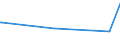 KN 72131000 /Exporte /Einheit = Preise (Euro/Tonne) /Partnerland: Mali /Meldeland: Eur27_2020 /72131000:Walzdraht aus Eisen Oder Nichtlegiertem Stahl, in Ringen Regellos Aufgehaspelt, mit vom Walzen Herrührenden Einschnitten, Rippen `wülsten`, Vertiefungen Oder Erhöhungen