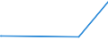 KN 72131000 /Exporte /Einheit = Preise (Euro/Tonne) /Partnerland: Niger /Meldeland: Europäische Union /72131000:Walzdraht aus Eisen Oder Nichtlegiertem Stahl, in Ringen Regellos Aufgehaspelt, mit vom Walzen Herrührenden Einschnitten, Rippen `wülsten`, Vertiefungen Oder Erhöhungen